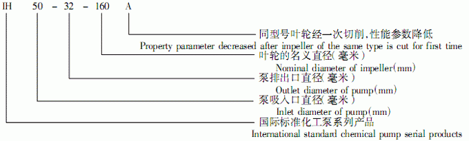 IH泵圖片